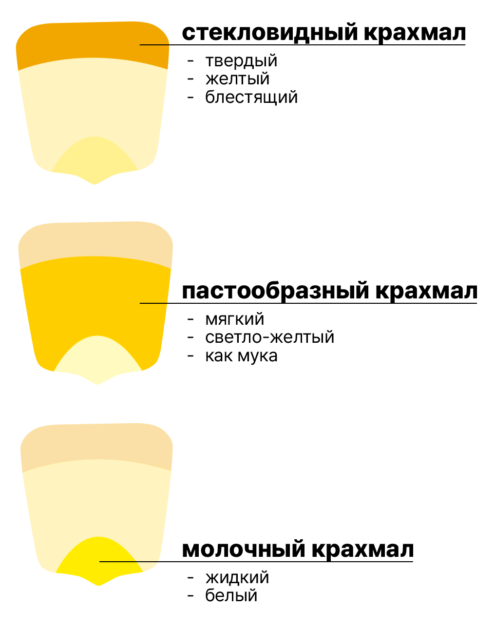 Как определить правильный срок уборки