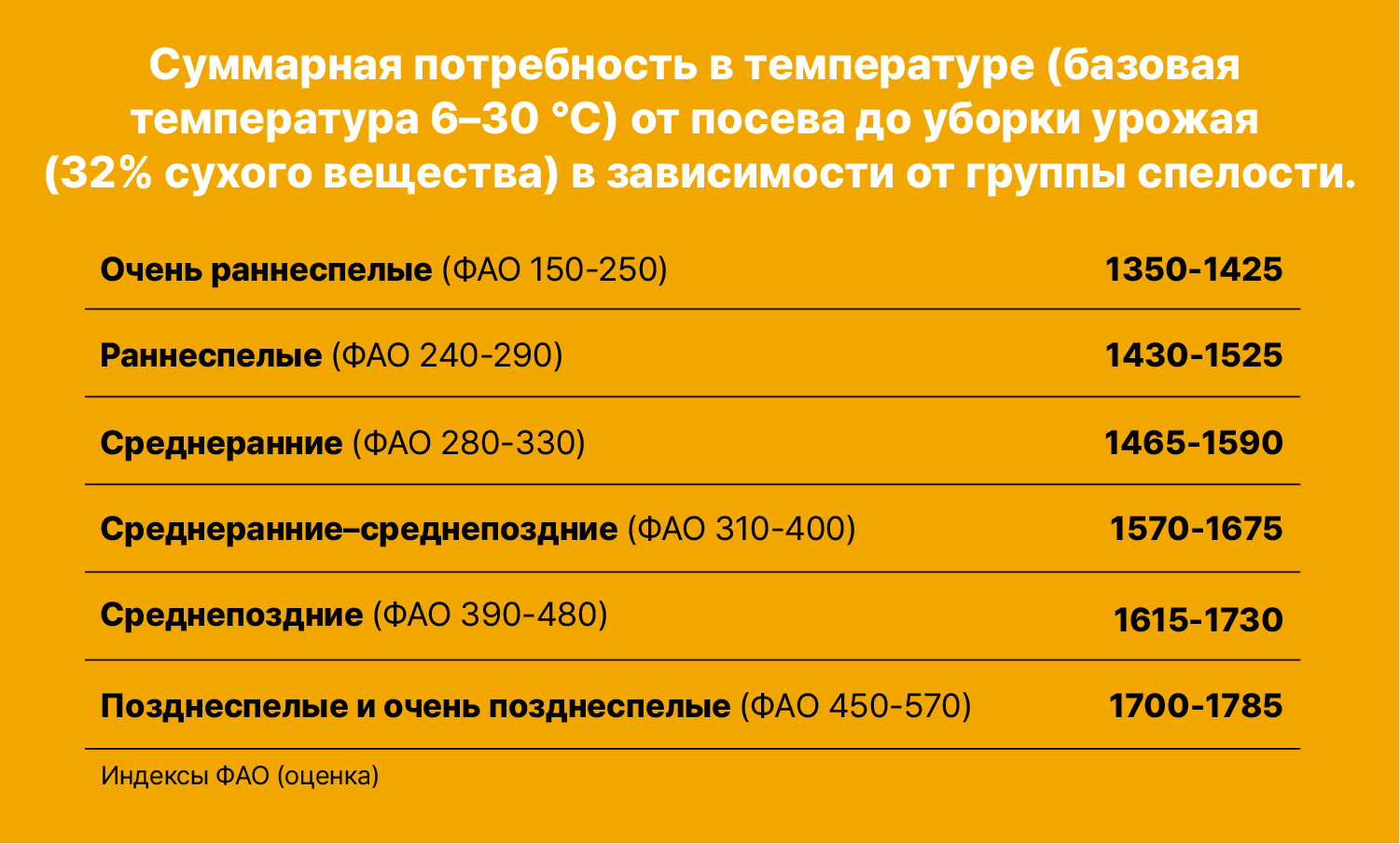 Техническое совещание 1